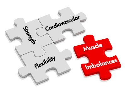 Muscle Imbalances Revealed Review